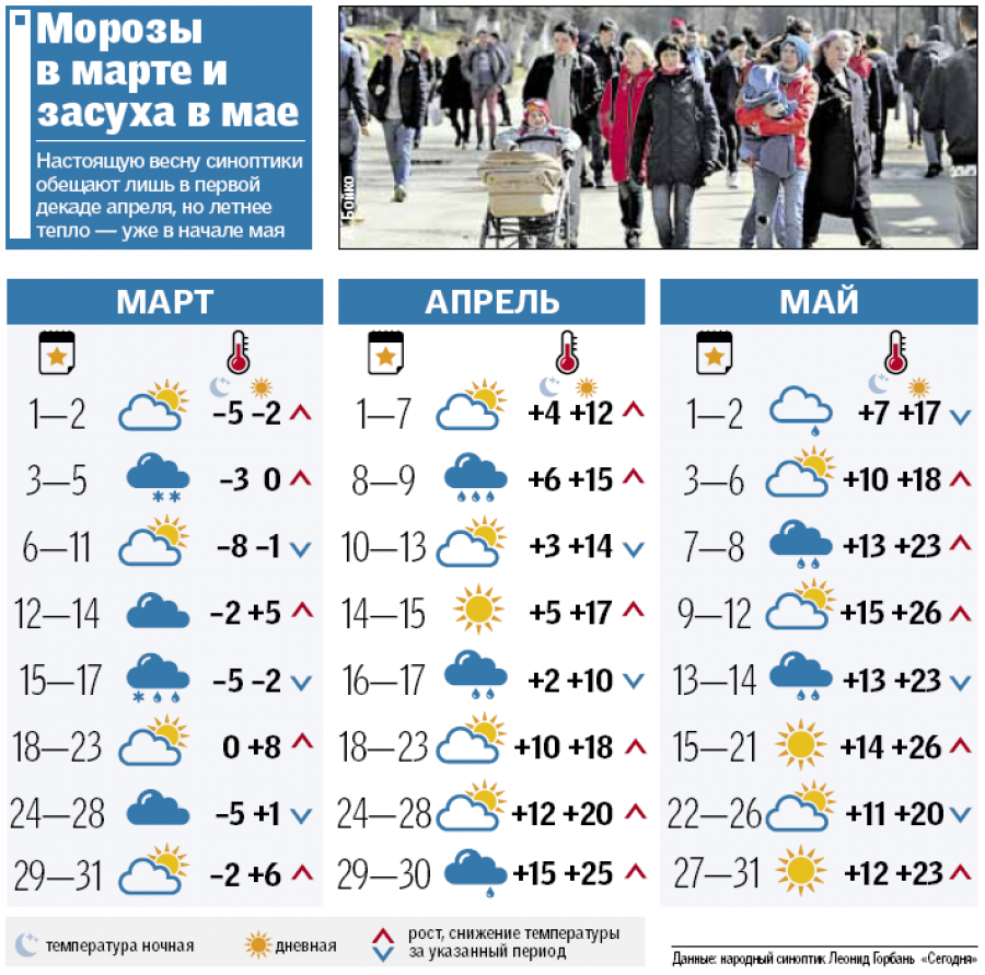 Когда начнется весна и будет тепло в Санкт-Петербурге